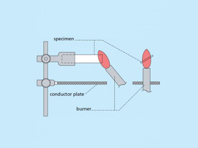 What is UL94 Flammability Rating for Cables?