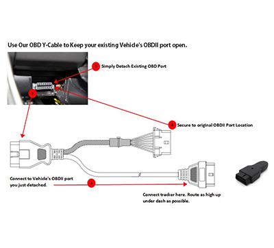 GPS and Telematics Device Industry