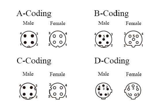 Common Types of M12 Coding-Yeahui