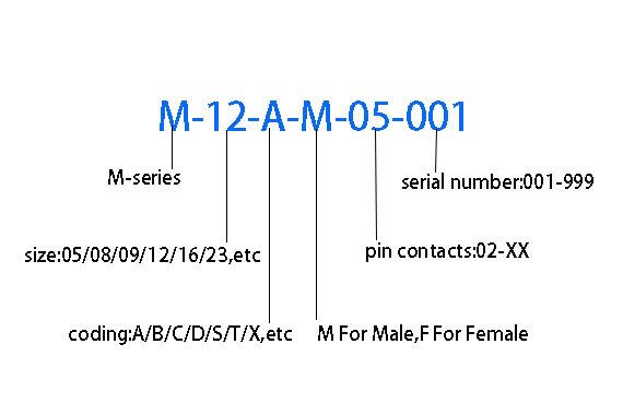 Circular M-series Connector