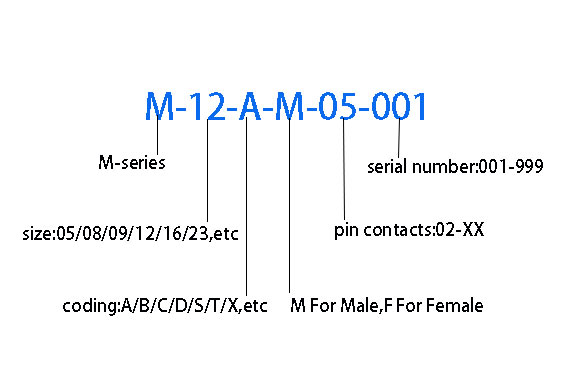 Reglas de nomenclatura del conector M12