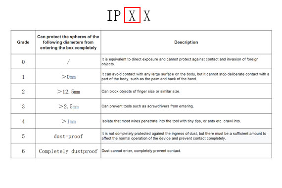 ¿Qué representa el código IP?