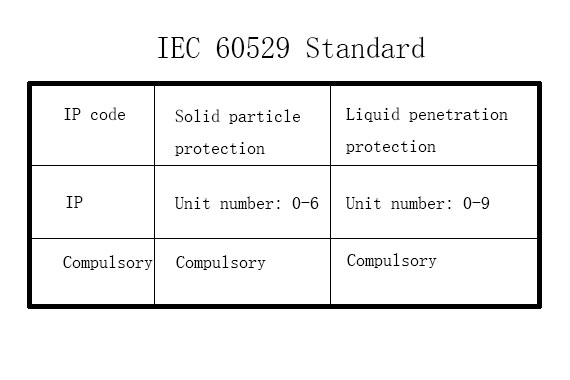 ماذا يعني سلسلة M IEC 60529 القياسية