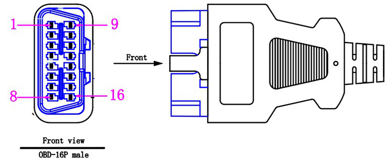 Car Diagnostic Tool Industry