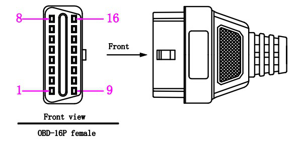 GPS and Telematics Device Industry