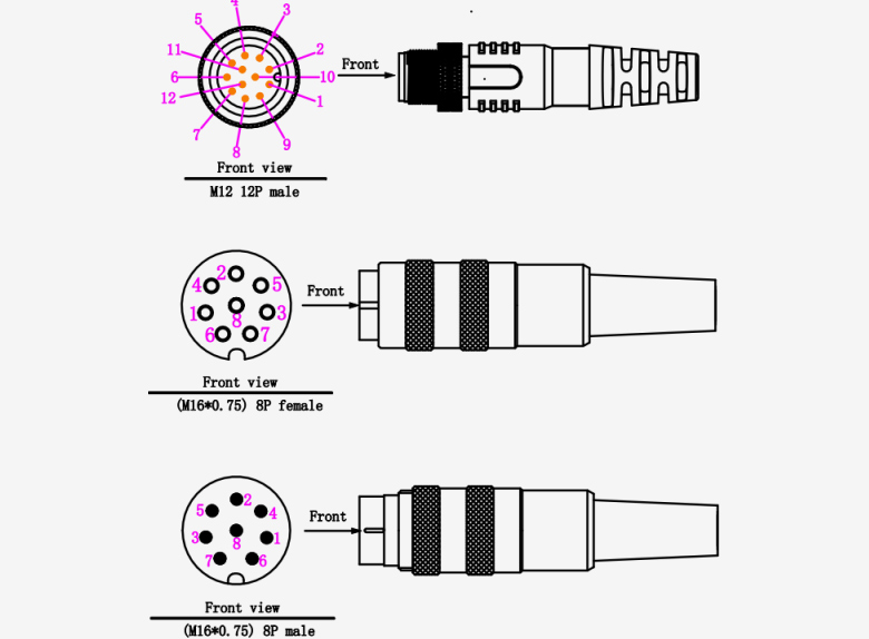 Telecommunication System Industry