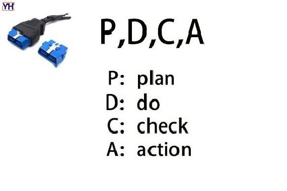 The quality management system of connector manufacturers