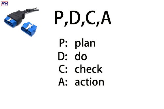 The quality management system of connector manufacturers