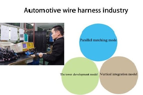 Modelo de competencia en la industria del arnés de cableado automotriz