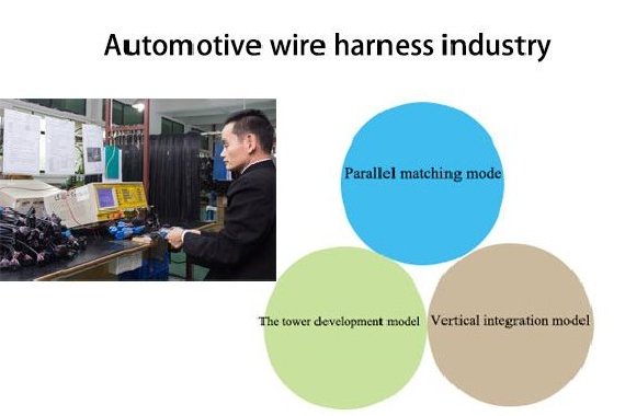 Modelo de competencia en la industria del arnés de cableado automotriz