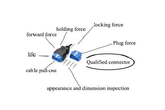 Especificaciones mecánicas del conector