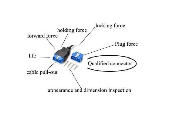 Connector mechanical specifications