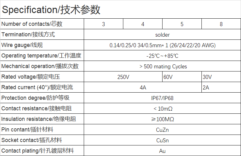 M12 Male connector for molding