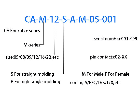 Circular M-series Cable