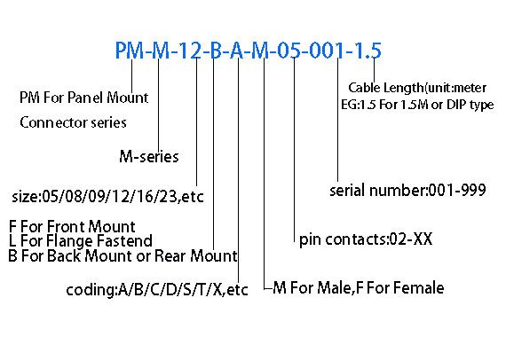 Circular M-series Panel Mount Connector