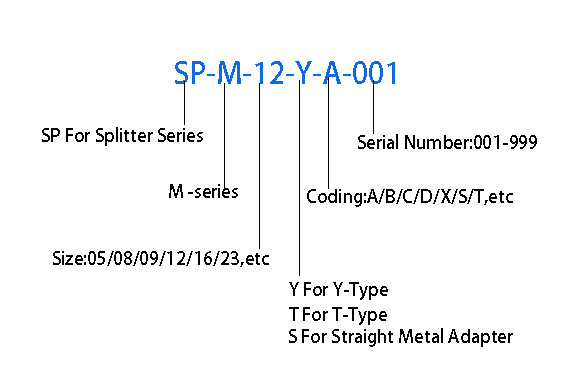 Circular M-series Panel Splitter