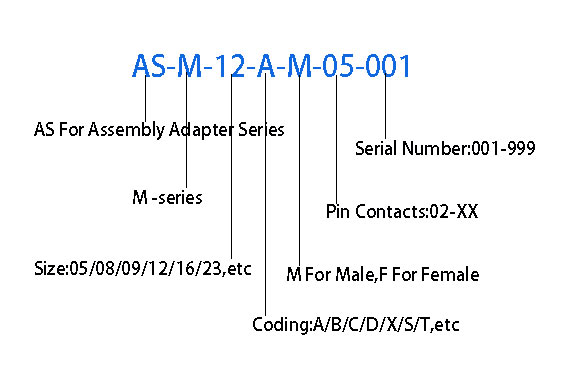 Circular M-series Assembly Adapter