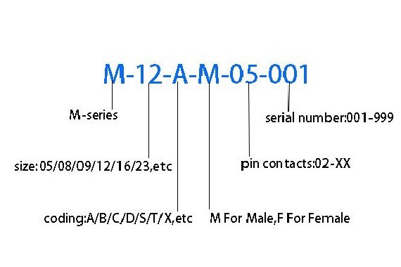 Conector circular de la serie M