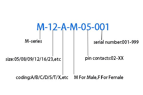 Circular M-Serie Stecker