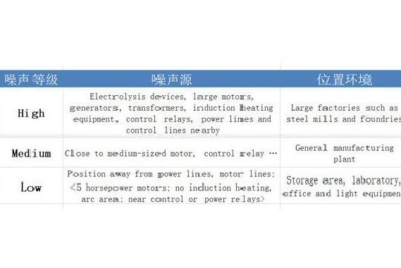 The Role of Shielded Cable