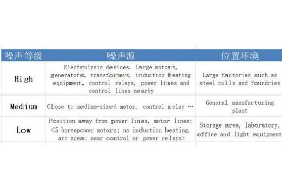 El papel del cable blindado