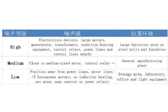 Die Rolle des abgeschirmten Kabels