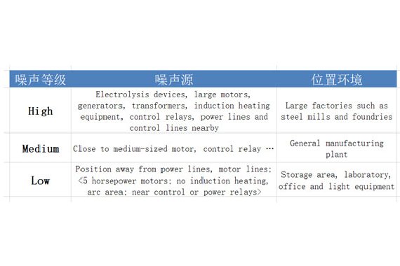 The Role of Shielded Cable