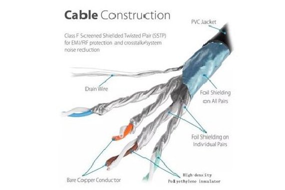 Varias sugerencias prácticas para el blindaje de cables