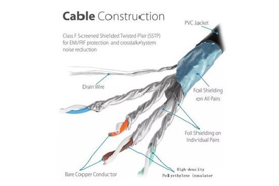 Varias sugerencias prácticas para el blindaje de cables