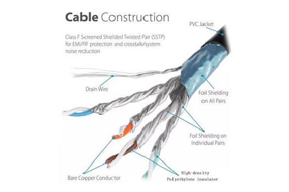 Mehrere praktische Vorschläge zur Kabelabschirmung