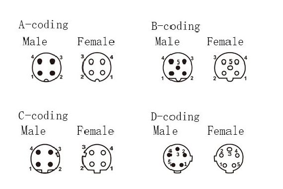 Mehrere Codes des M12-Steckers