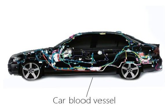 Einsatz von Kfz-Kabelbaumschutzhülse