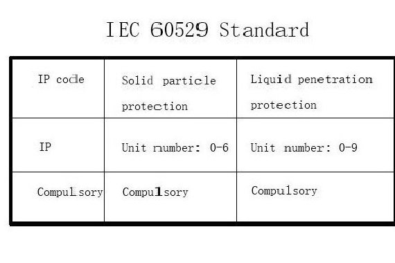 ماذا يعني سلسلة M IEC 60529 القياسية