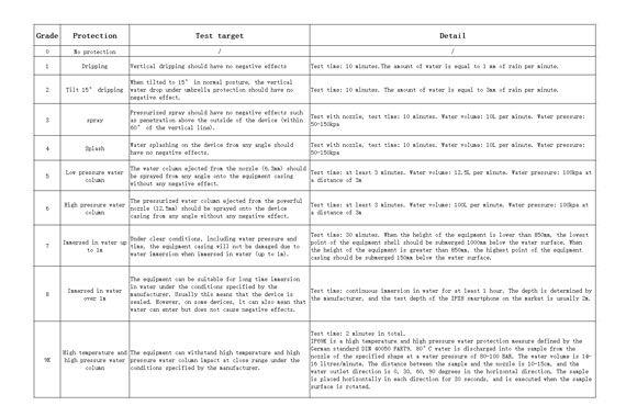 Flüssigkeitspenetrationsschutz