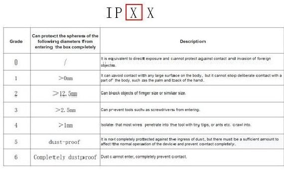 ما الذي تمثله رموز IP؟