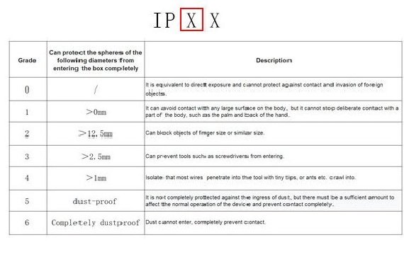 ¿Qué representa el código IP?