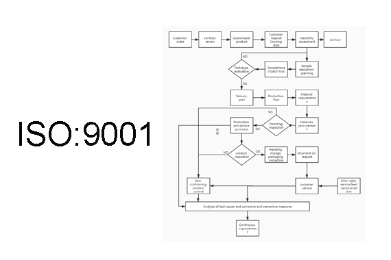 ISO9001 de Yeahui 's