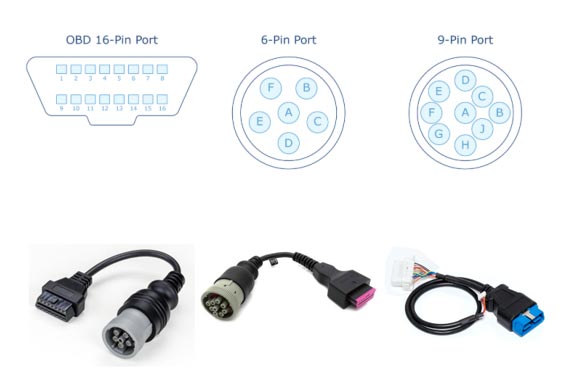 Yeahui Telematics Harness