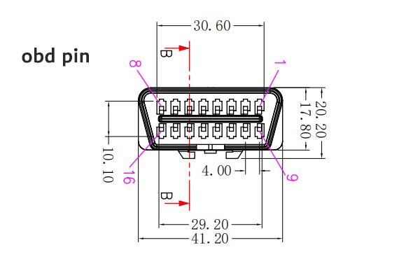 Wie funktioniert OBD-II