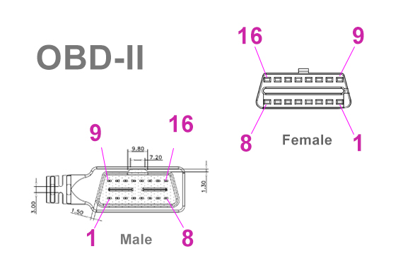 Definición de pin OBD-II